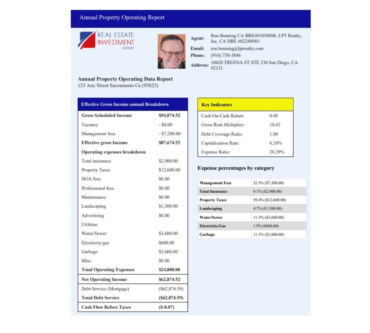Example annual property operating report showing income, expenses, and investment indicators