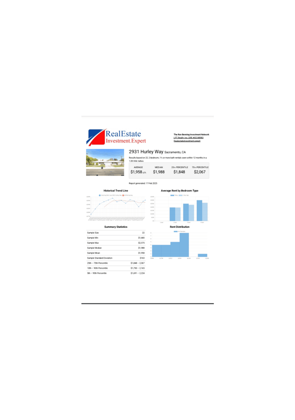 Rentometer Pro analysis report showing rental statistics, trends, and charts