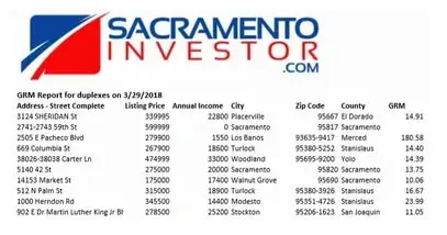 Financial analysis report for an investment property