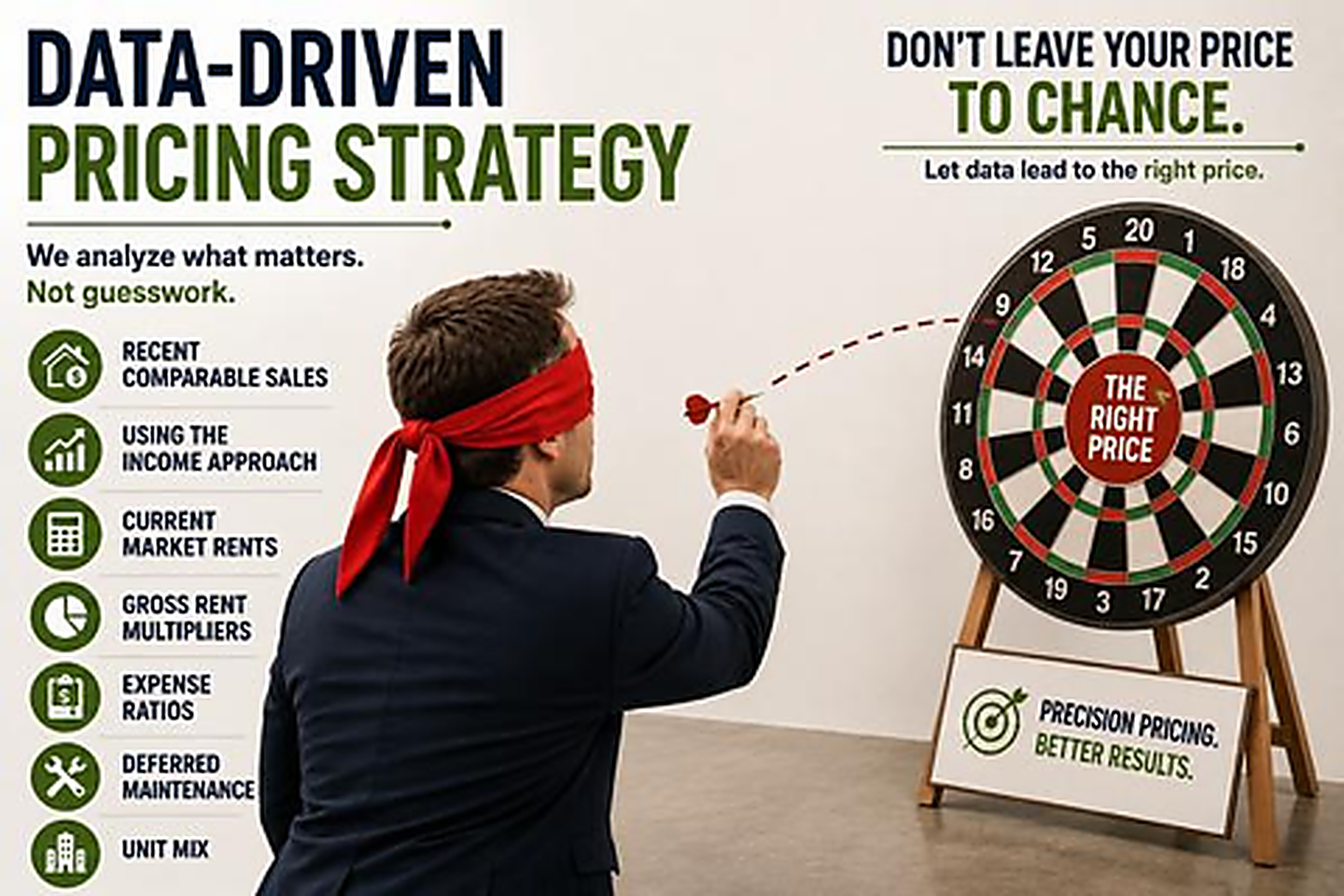 Data-driven investment property pricing strategy
