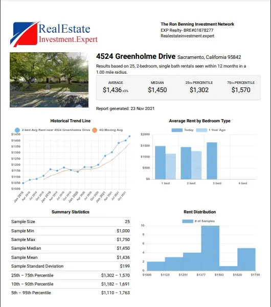 Rent analysis report for a multifamily investment property