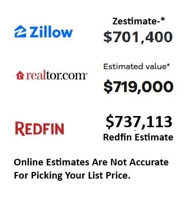 Comparison of online property value estimates